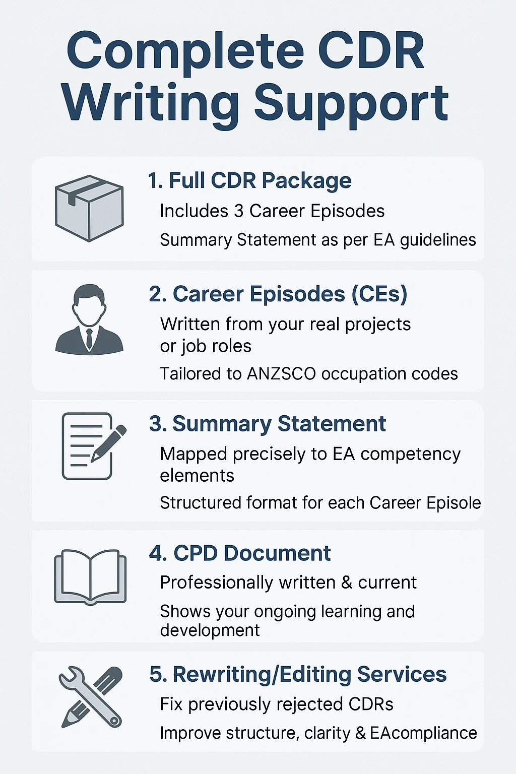 complete CDR packages